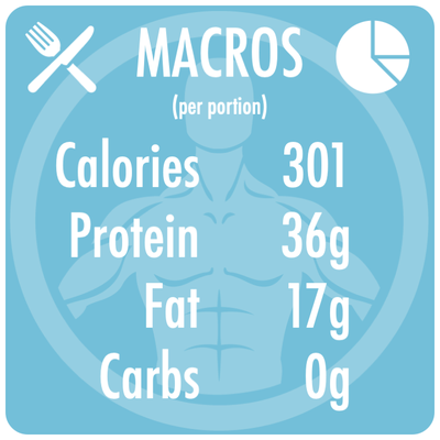 macros, protein, fat, carbs, omelette, eggs, mini omelette