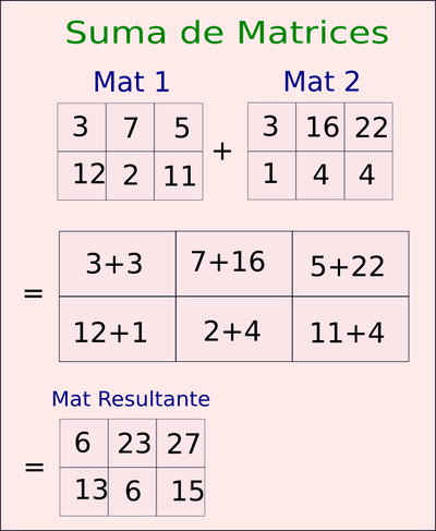 suma de matrices