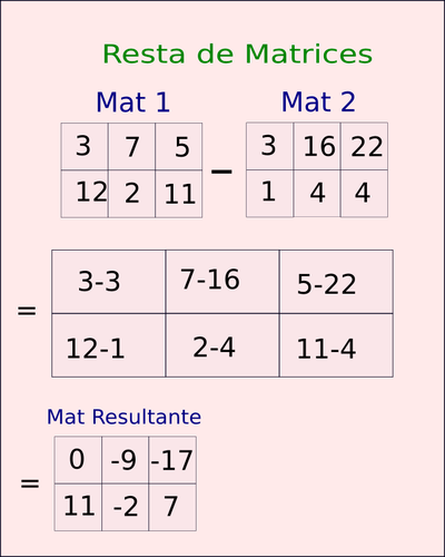 resta de matrices