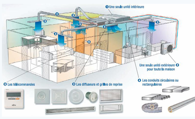 schema de fonctionnement gainable