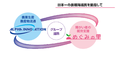 【アルファイノベーション】日本一の農福商連携を目指して