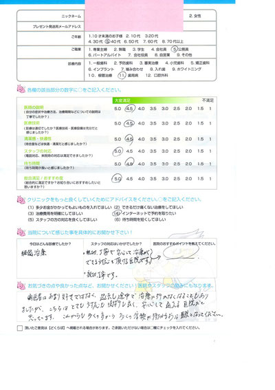 神田ふくしま歯科　口コミ