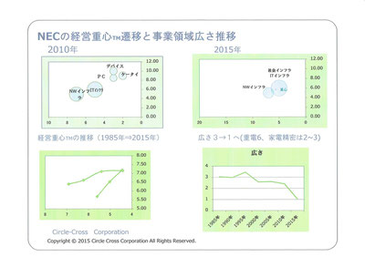 経営重心 (経営者新書 130) | 若林 秀樹 |本 | 通販 | Amazon