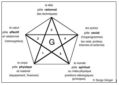 Ginger rencontres apps