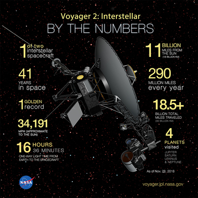 voyager 1 10 facts