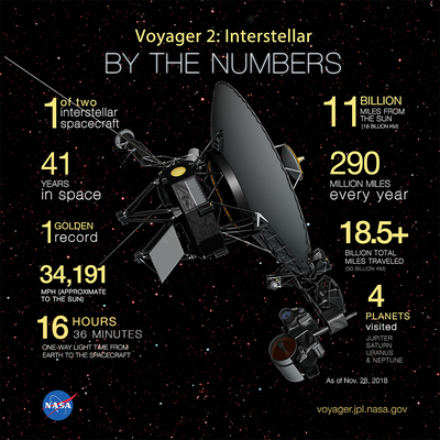 what are facts about voyager 1