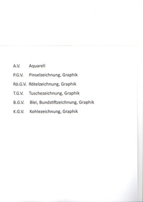 Abkürzungen für Werke von Franz Cestnik