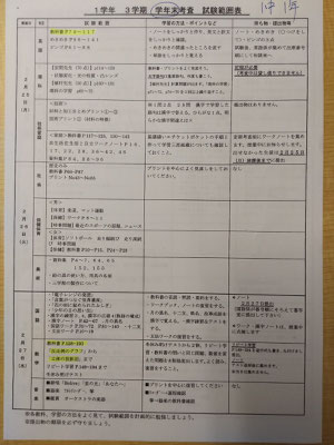 1学期末テスト範囲予想 合格感動塾ホーム 通知表２大歓迎 まずは通知表１アップ 成績が上がる塾 地域密着 個別指導 学習塾 徹底指導 小４から中３ 小松川高校 江戸川高校 小岩高校 篠崎高校