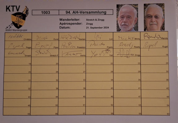 Präsenzliste 1003 & 94. AH-Versammlung