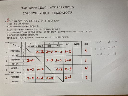 REDボール結果