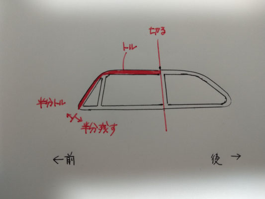前後で切断