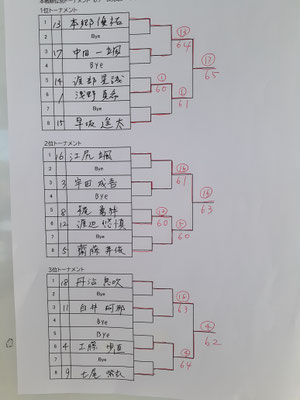 Ｂクラス本戦トーナメント結果