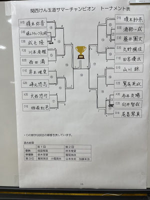 玄武杯サマーチャンピオン　トーナメント結果