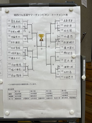 サマーチャンピオン　トーナメント結果