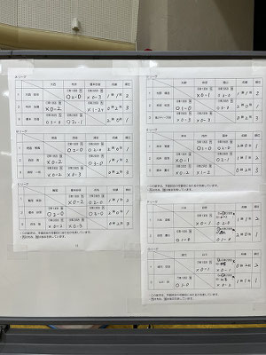 玄武杯サマーチャンピオン　リーグ結果