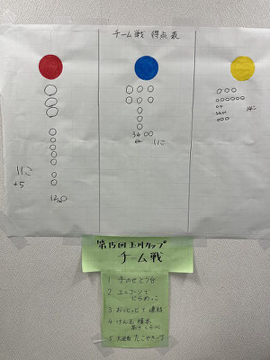 チーム戦の結果