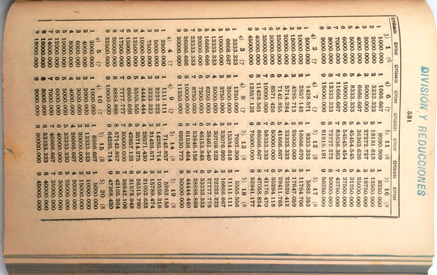 El libro contiene también 100 cuadros especiales, como el de la página 331, para la realización de divisiones
