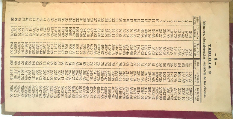 Contiene 8 tablas  para el cálculo de diámetros, circunferencias, superficies de los círculos