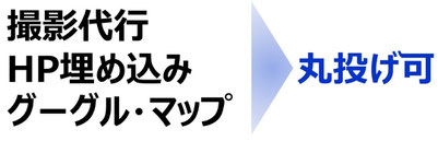 すべてまるごと無料で電気代を最大50％カット