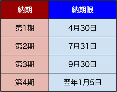 固定資産税の納期限
