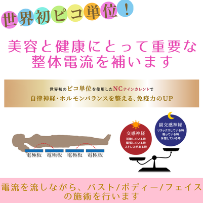 世界初！生体電流