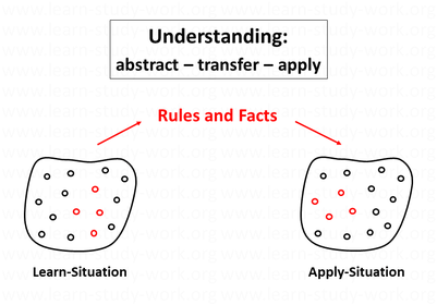 Understanding: abstract, transfer, apply rules and facts - www.learn-study-work.org