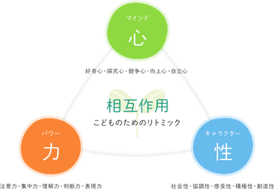 相互作用