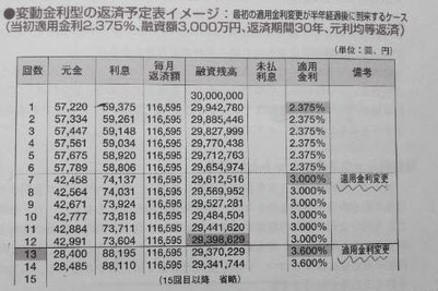 変動金利返済イメージ