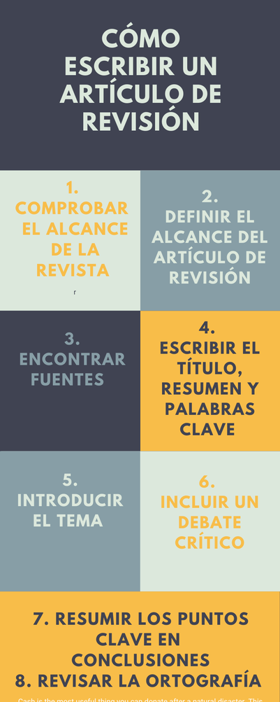 Infografía sobre cómo escribir un artículo de revisión