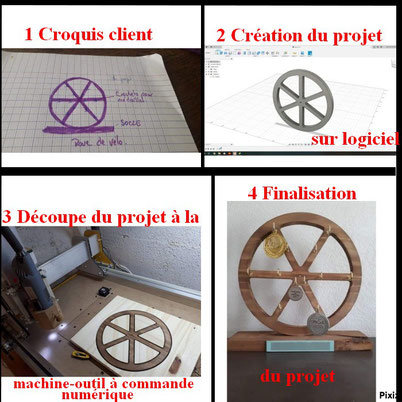 Roue porte- médailles réalisée à la CNC