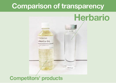 Comparison of transparency