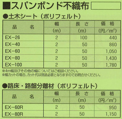 土留としてネットでせっかく抑えた土が、豪雨などで水と一緒に網目から流出しないように「水は通すが土は通さない」長繊維不織布ポリフェルトが有用です。本ページでは、ポリプロピレン製長繊維不織布【ポリフェルト】をご紹介しております。
