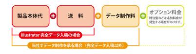 価格内訳