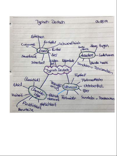 Elifs Mindmaps zur Frage: Was ist deutsch?
