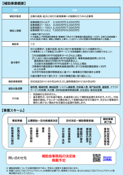 新事業進出補助金（パンフレット裏）