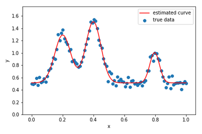 Scipyによる1次元混合ガウス回帰 知識のサラダボウル
