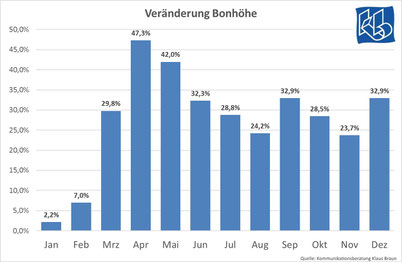 Bonhöhe im Naturkostfachhandel 2020