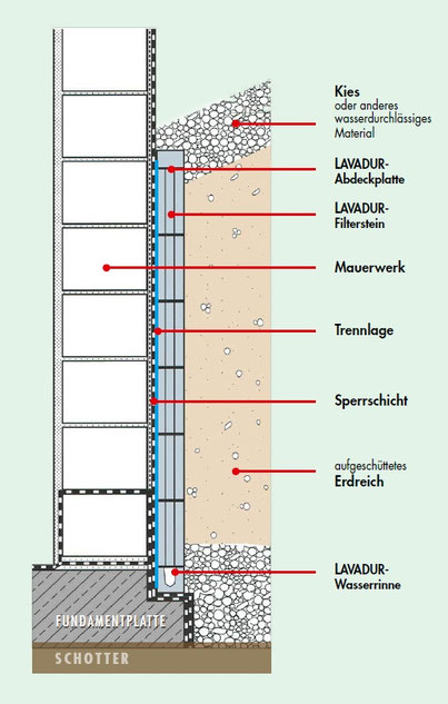 GZ-LAVADUR Filtersteine bzw. Drainagesteine