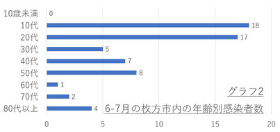 感染 枚方 市 コロナ 感染症情報