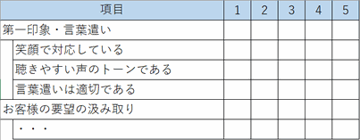 研修前意識調査（アンケート）