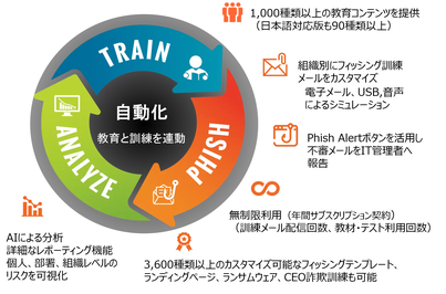 特徴 - 協栄エレクトロニクス 特徴 - 協栄エレクトロニクス