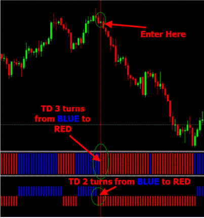 Trend Rider Trading System