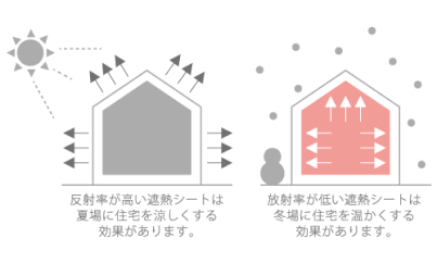 遮熱シートの画像