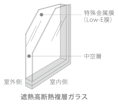 複層ガラスの画像