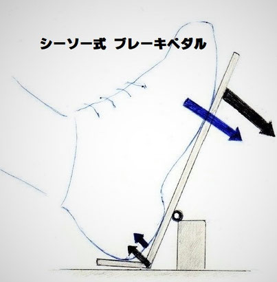 シーソー式 左足用ブレーキペダル