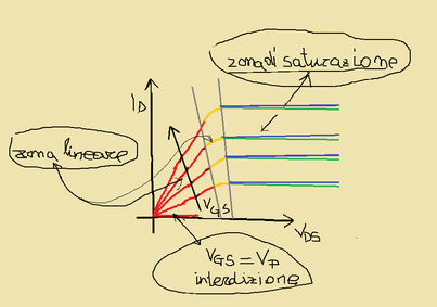 fig.2d