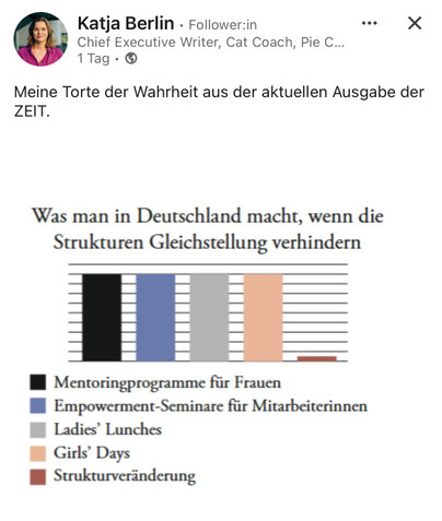 Screenshot: Fundstück LinkedIn am 06.12.2025
