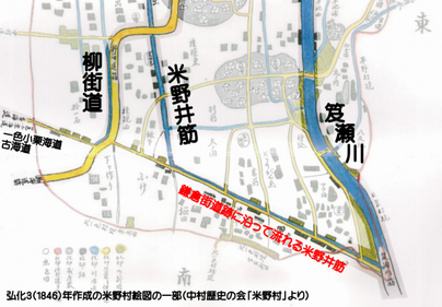 米野井筋が鎌倉街道跡に沿って流れる様子は、江戸時代の絵図にも描かれている