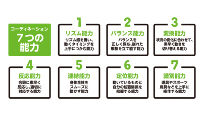 運動能力とは?