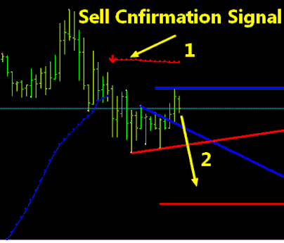 demark trendline breakout trading system